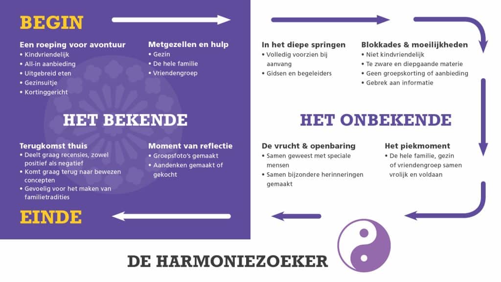 harmoniezoeker-kerkenvisie-Alkmaar