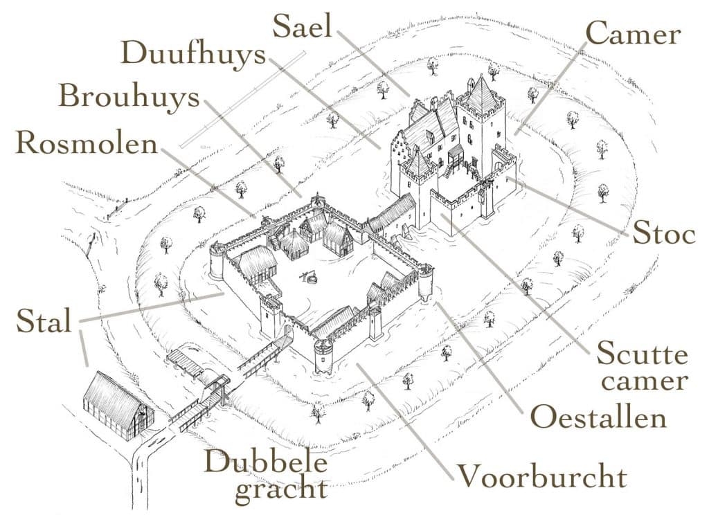 Tekening van Kasteel de Nieuwburg met legenda, gemaakt door Marius Bruijn